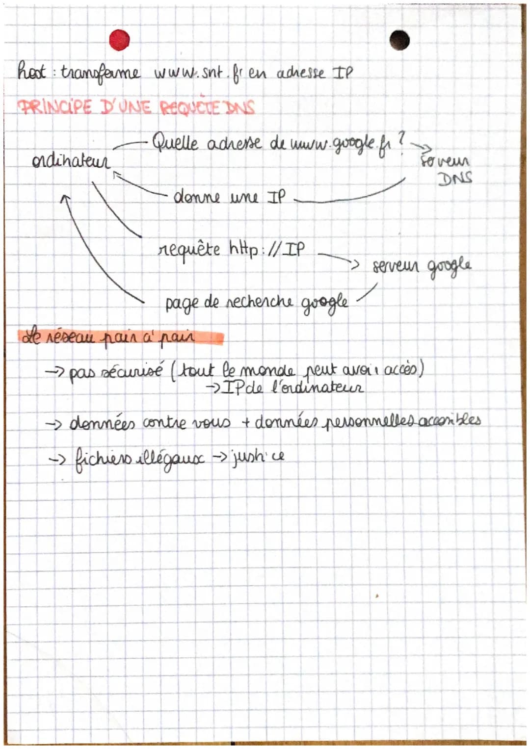 Jun réseau de réseaux interconnectés
internet
adresse
IP
R
trop de paquets
XX
émetteur
client
panne donc
contourne
envoyer un des
fichie