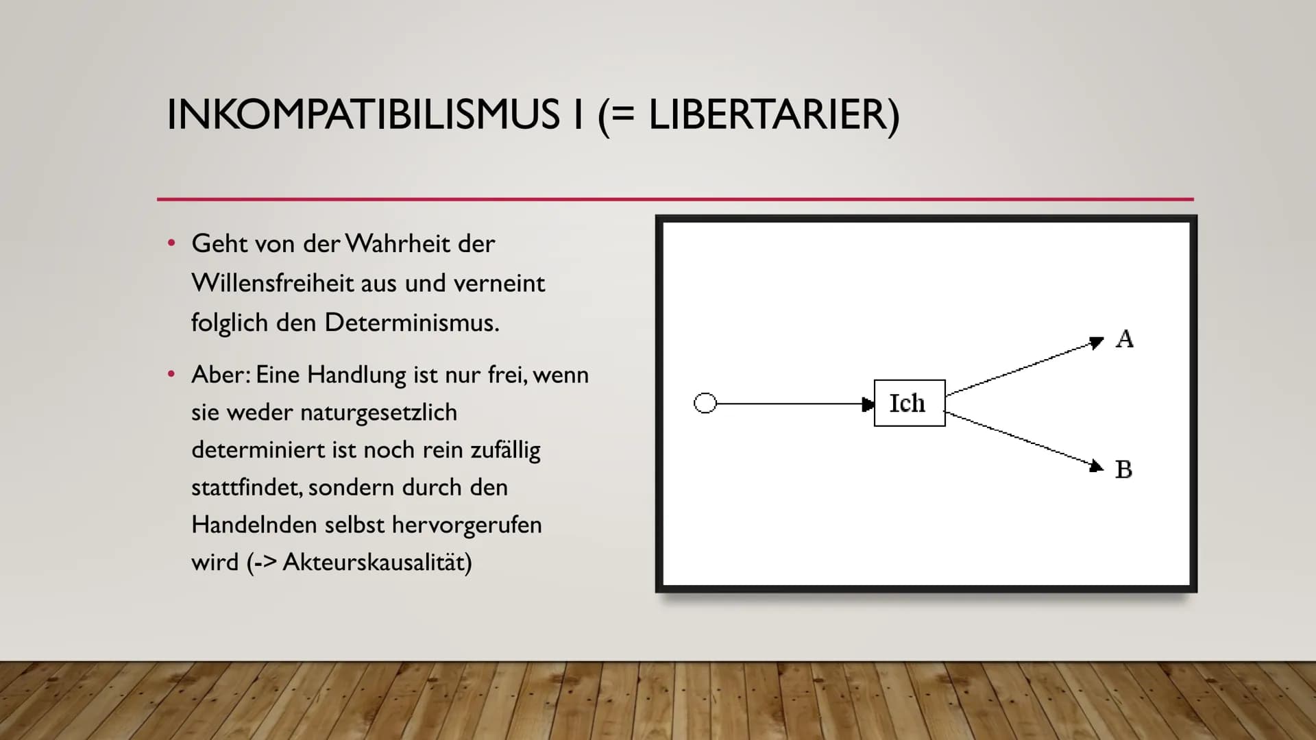 Windows-Sicherheit
Hast du einen
Freien Willen?
Ja, habe ich
Ja, habe ich
X # INDETERMINISMUS
VON DER UNVORHERSAGBARKEIT DES MENSCHLICH