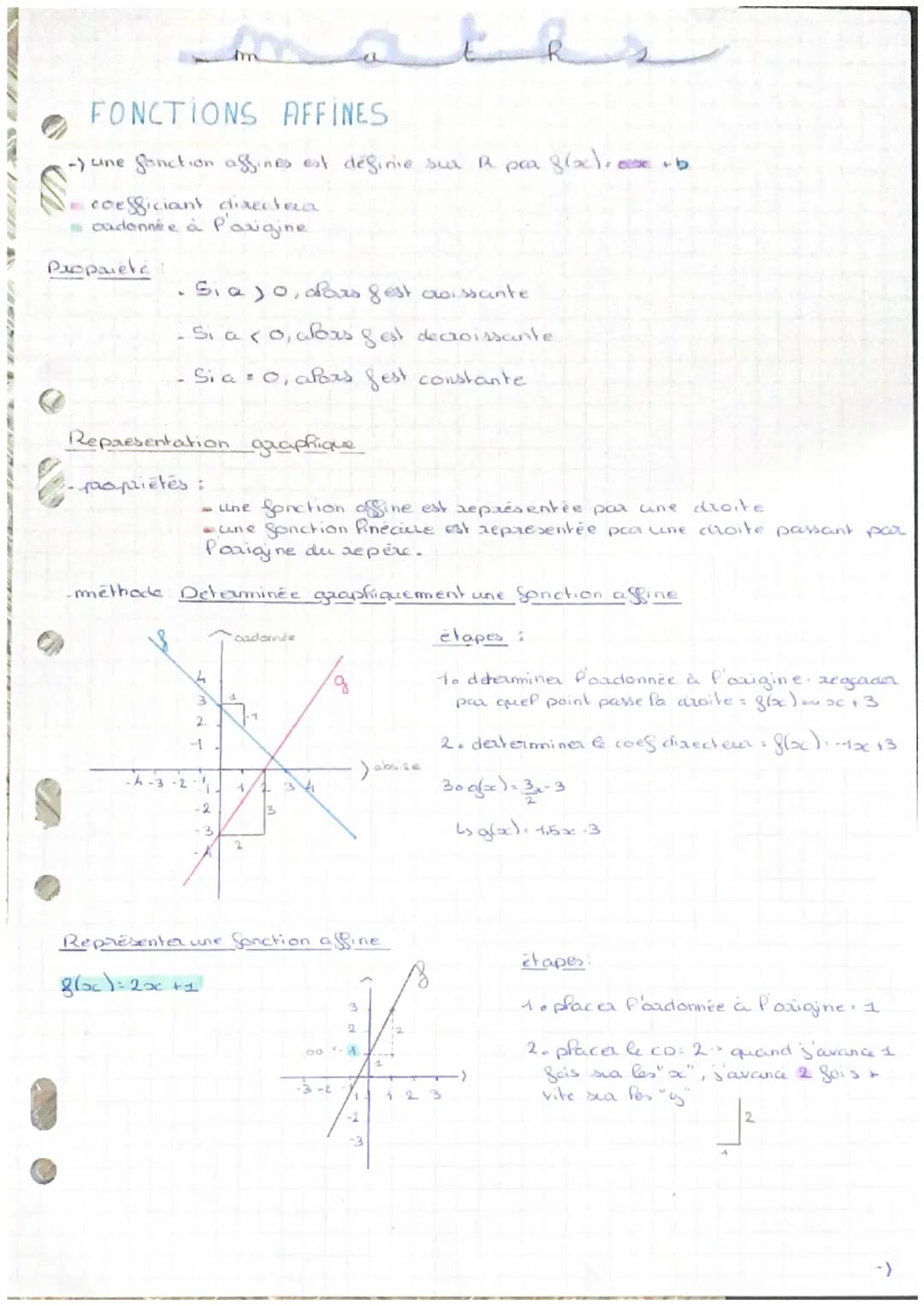 # maths
FONCTIONS AFFINES
- cine fonction affines est définie sua a pra $g(x)$,x+b
coefficiant directera
cadonnée à Parigine
Paopaiete