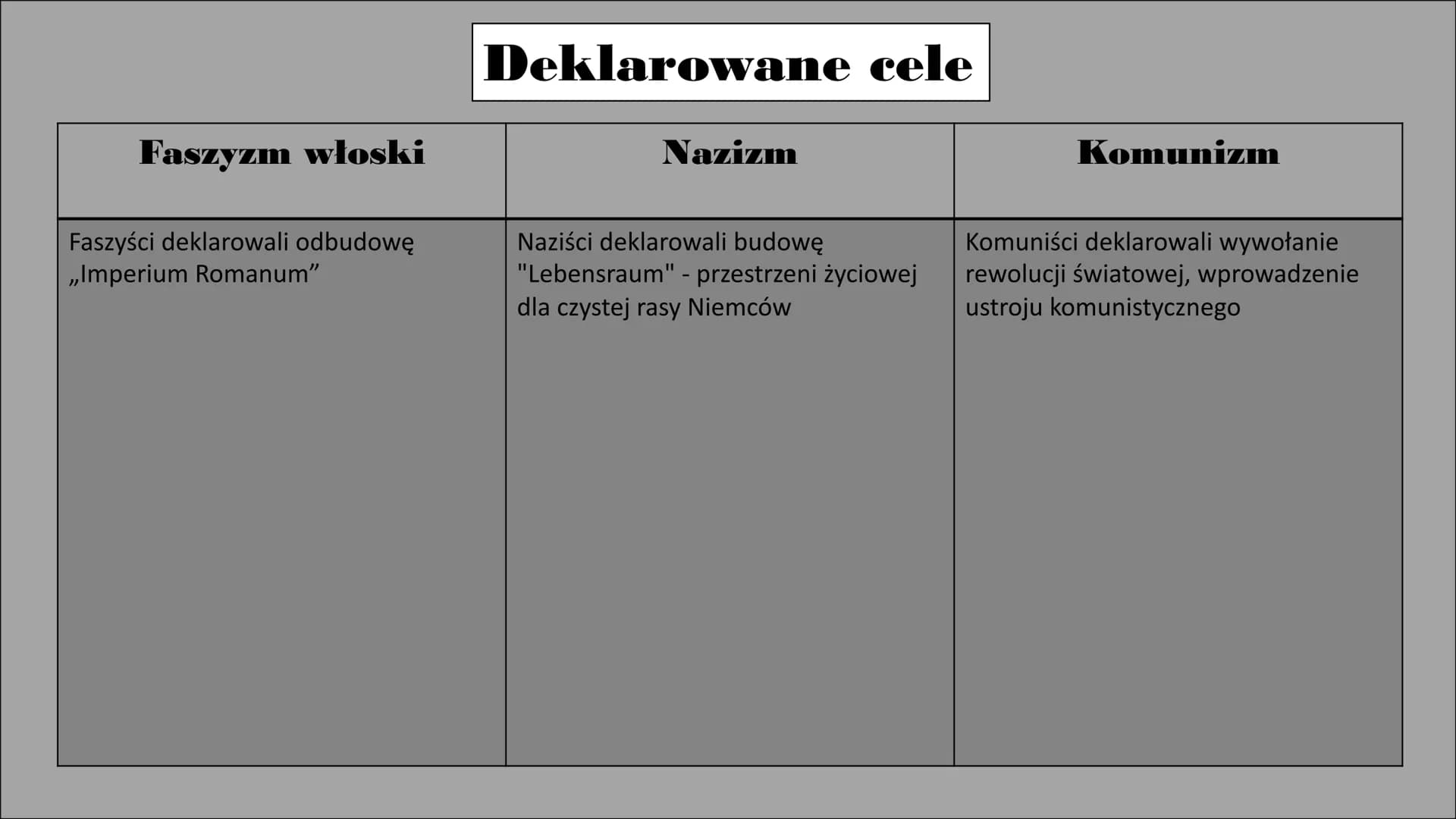 # Porównanie systemów totalitarnych. Władca
Faszyzm włoski
Władzę objął Benito Mussolini, który
przyjął tytuł „duce". Podkreślał on
jego a
