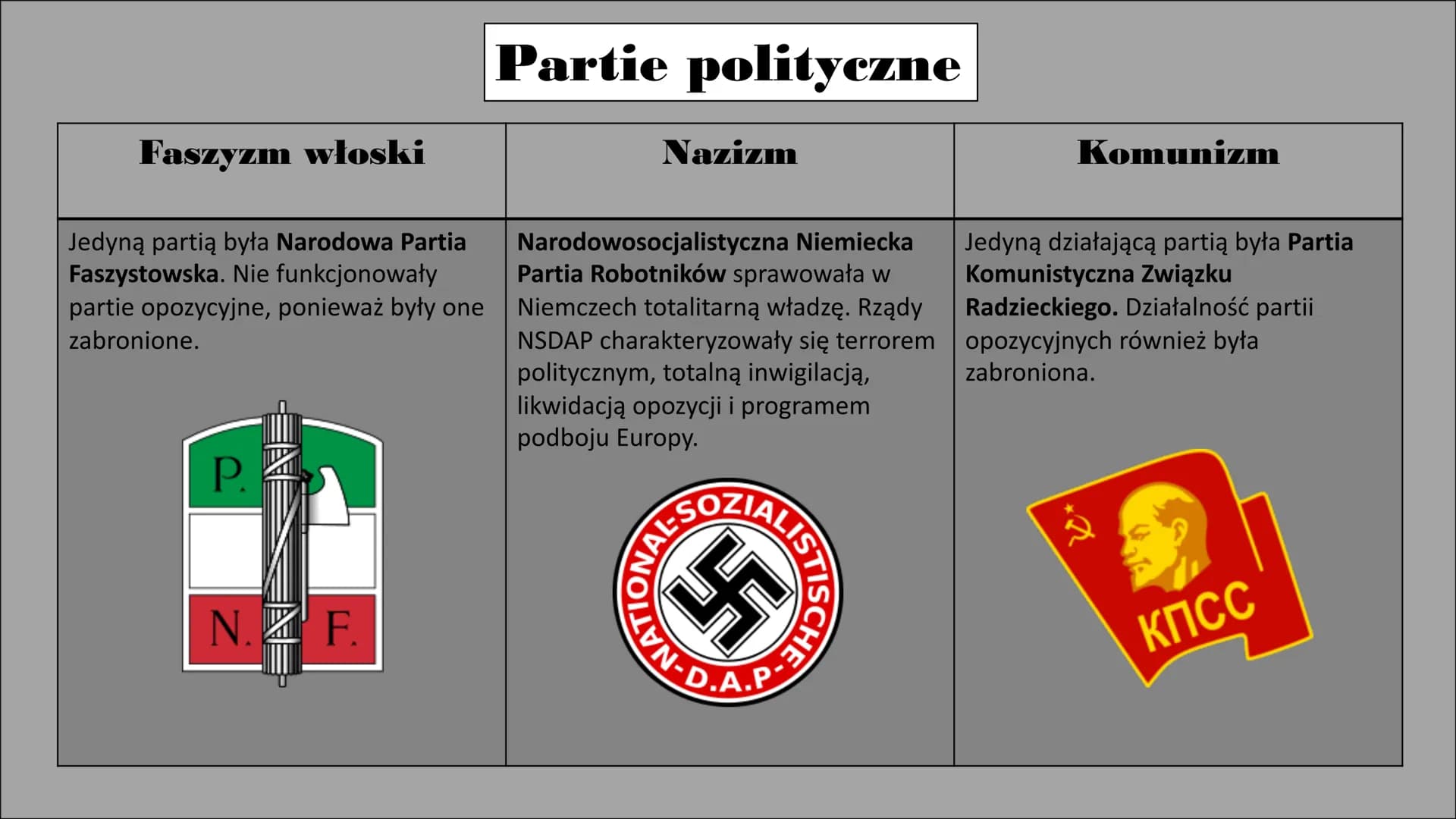 # Porównanie systemów totalitarnych. Władca
Faszyzm włoski
Władzę objął Benito Mussolini, który
przyjął tytuł „duce". Podkreślał on
jego a