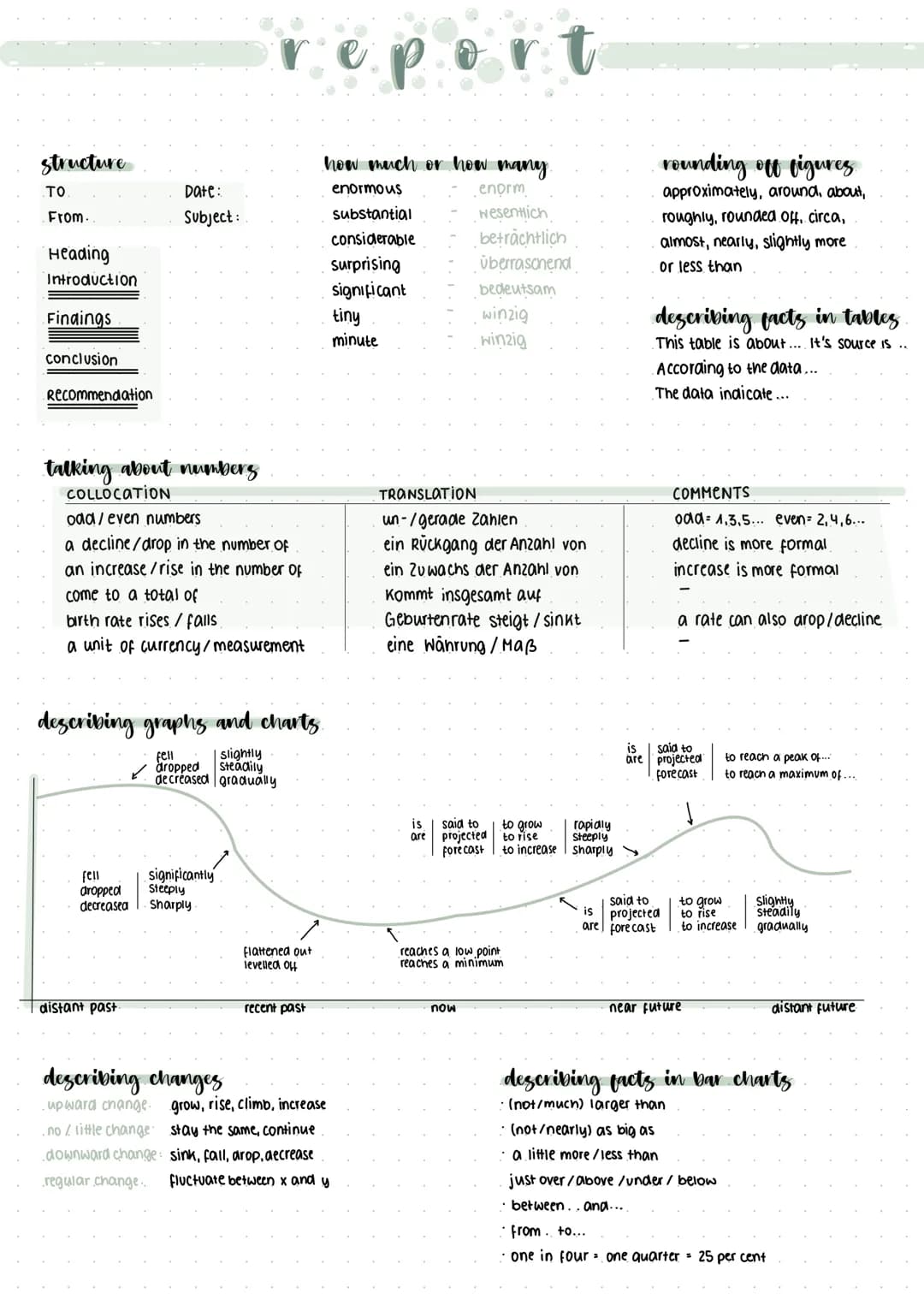# Report
structure
TO Date:
From. Subject:
Heading
Introduction
Findings
conclusion
Recommendation
how much or how many
enormous - enor