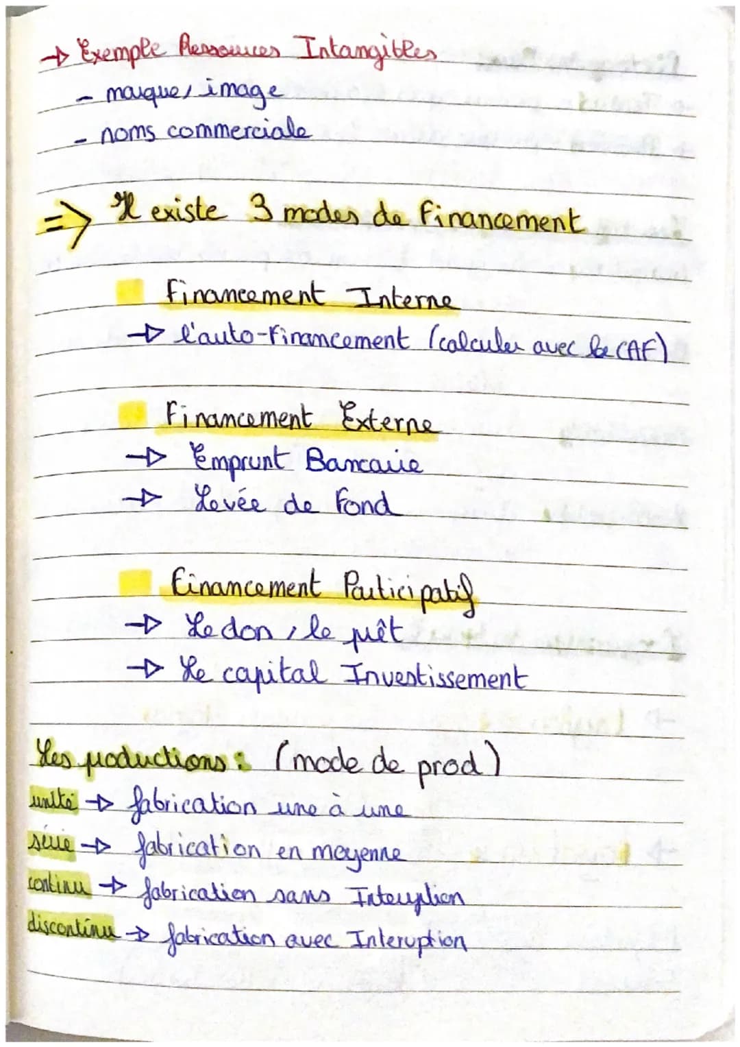 Management
Les finalités:
→ Lucrative: Faire du protit afen d'assurer sa pérénité
> Sociale: Améliorer le bien-être des salariés.
→ Sociéta