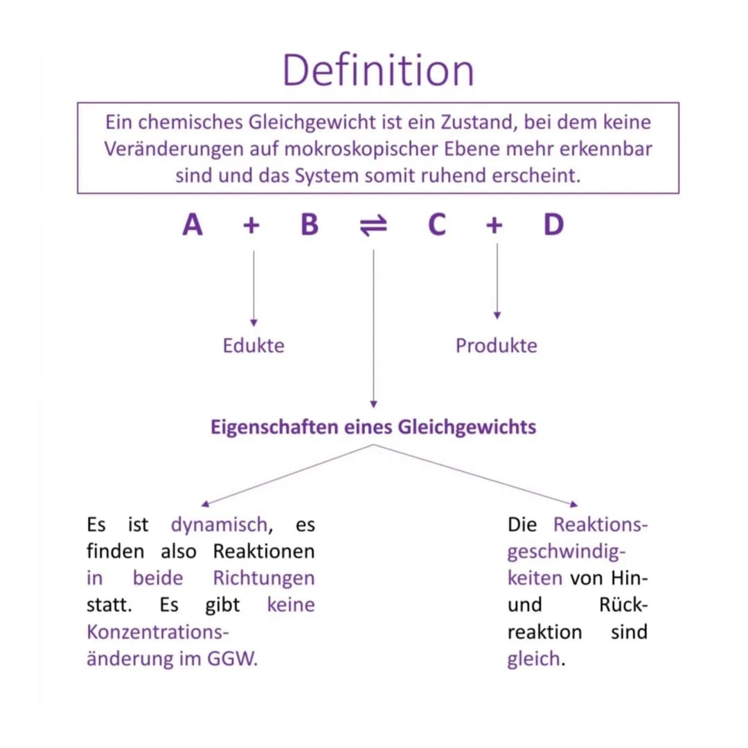 # Definition
Ein chemisches Gleichgewicht ist ein Zustand, bei dem keine
Veränderungen auf mokroskopischer Ebene mehr erkennbar
sind und da