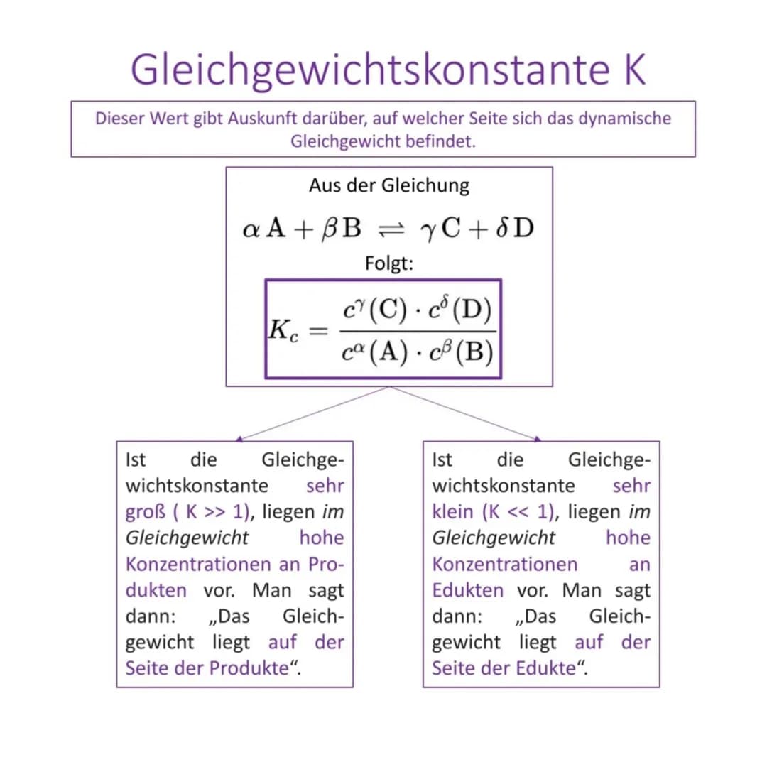 # Definition
Ein chemisches Gleichgewicht ist ein Zustand, bei dem keine
Veränderungen auf mokroskopischer Ebene mehr erkennbar
sind und da