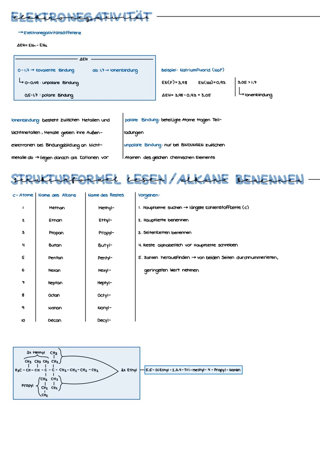 # Organische Verbindungen und ihre Reaktionswege
EINFACHE CHEMISCHE REAKTION
Schritt 1: Wortgleichung
Schritt 2: Formelgleichung
Schritt