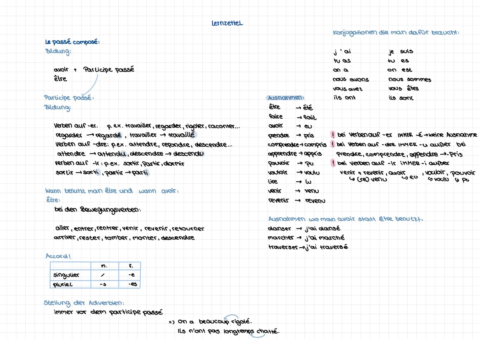 Lernzettel
Le passé composé:
Bildung:
avoir + Participe passé
être
Participe passé:
Bildung:
Verben auf-er.
p.ex. travailler, regarder,
