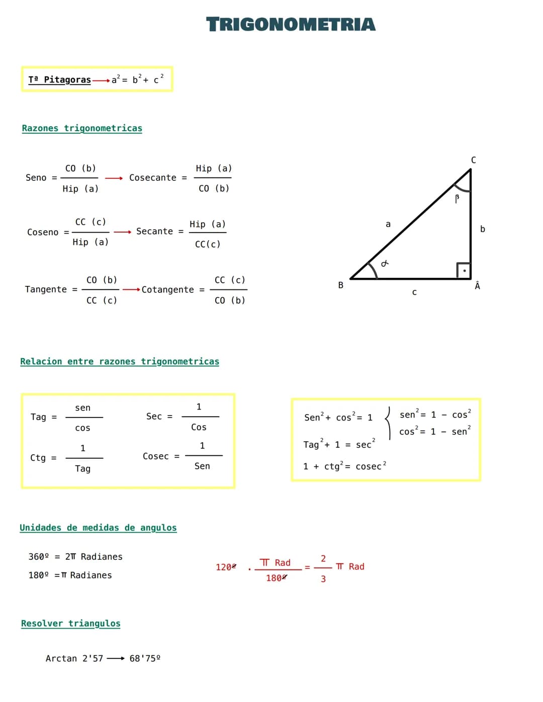 # TRIGONOMETRIA
Tª Pitagoras$a² = b²+ c²$
Razones trigonometricas
Seno = $\frac{CO (b)}{Hip (a)}$ Cosecante = $\frac{Hip (a)}{CO (b)}$
C