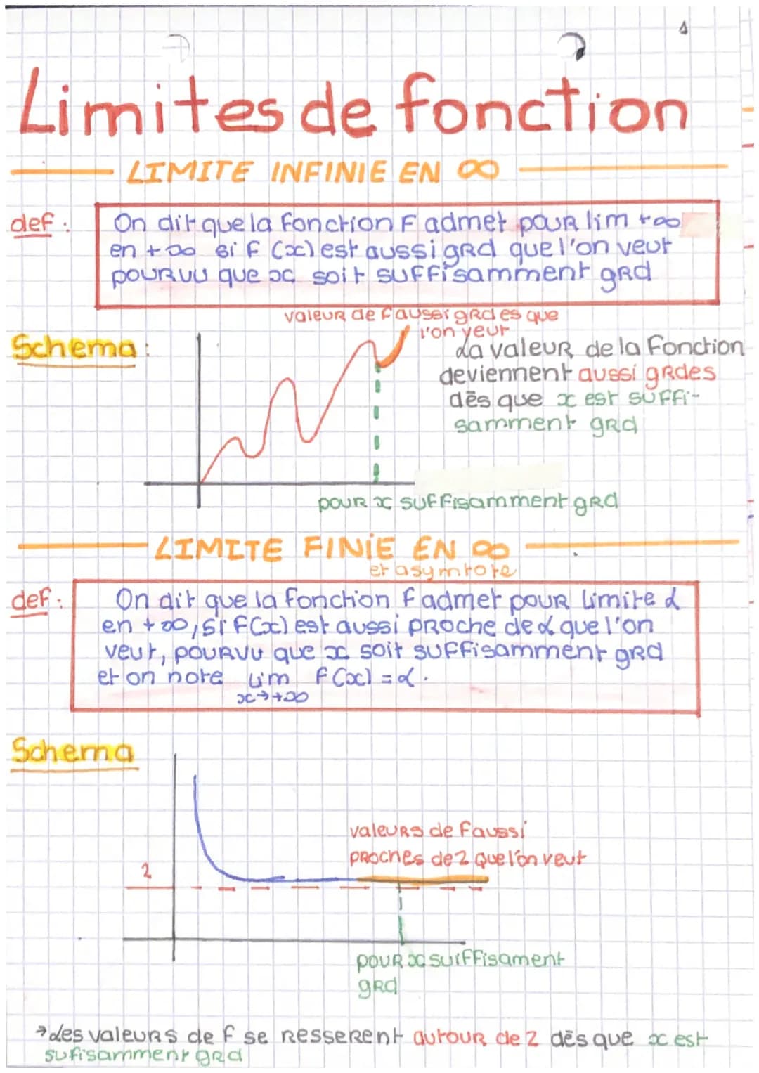 # Limites de fonction
LIMITE INFINIE EN 08
def: On dit que la fonction F admet pour lim too
en +00 si f (x) est aussi grd que l'on veut
po