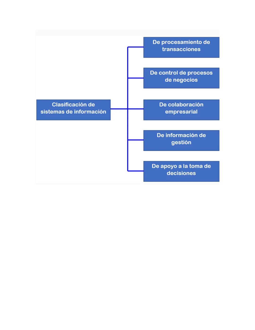 # Concepto de las tecnologías de la información
8
o
Las tecnologías y de información y la comunicación (TICs) surgen a partir de los
desar
