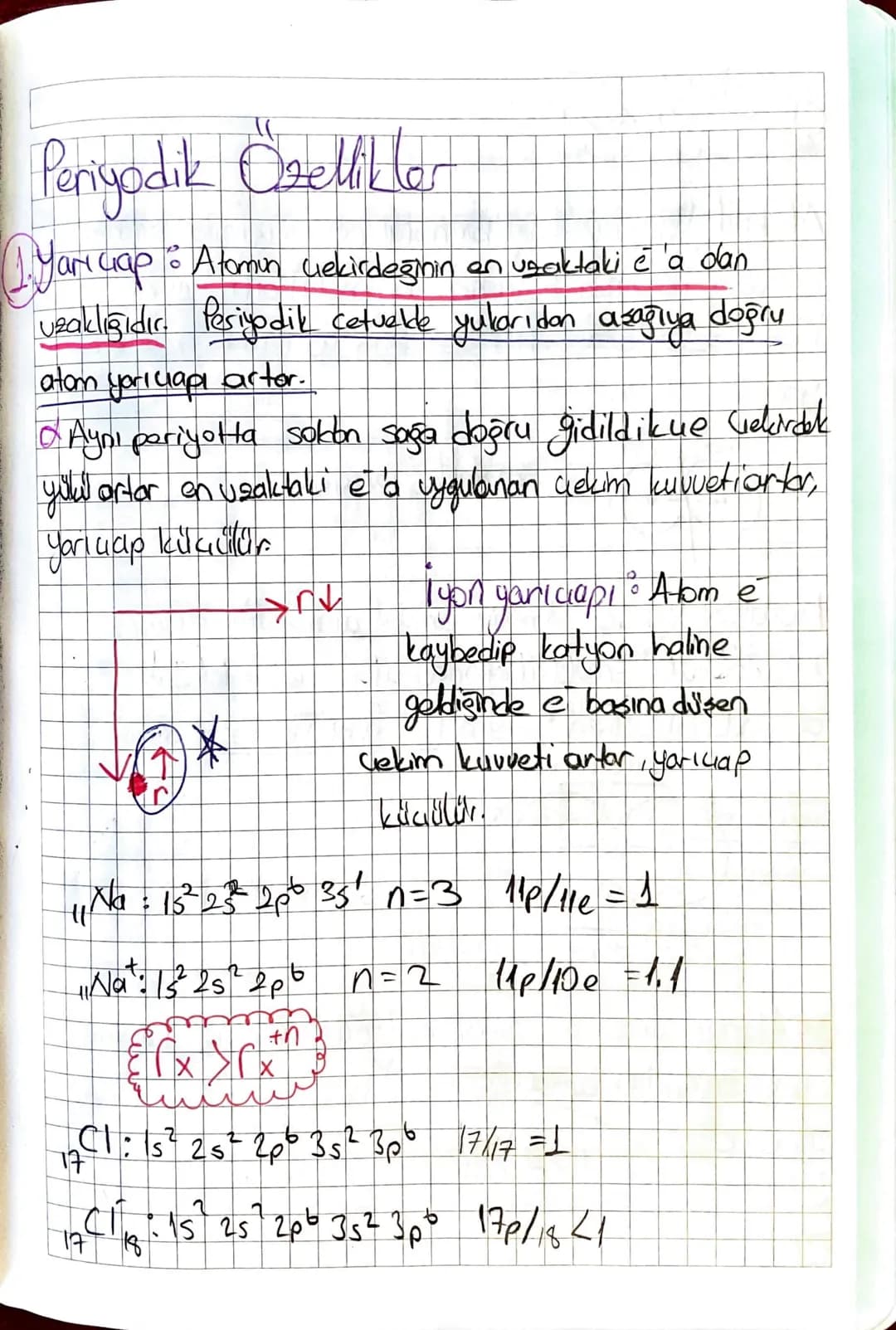 Periyodik Özellikler
Yaruap
uzaklığıdır. Pesiyodik cetuakle yukarıdan aşağıya doğru
atan yoricuapı artor.
Atomun uekirdeğinin en uzaktaki é
