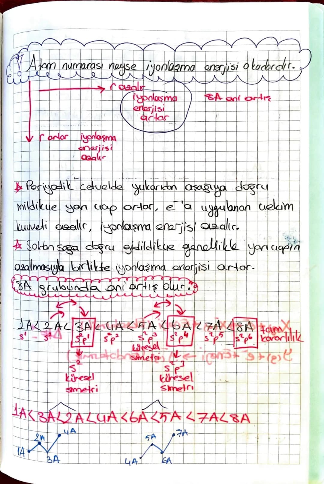Periyodik Özellikler
Yaruap
uzaklığıdır. Pesiyodik cetuakle yukarıdan aşağıya doğru
atan yoricuapı artor.
Atomun uekirdeğinin en uzaktaki é