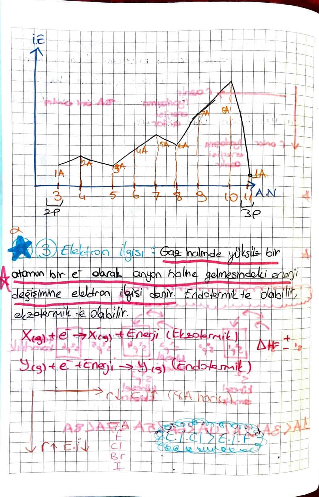 Periyodik Özellikler
Yaruap
uzaklığıdır. Pesiyodik cetuakle yukarıdan aşağıya doğru
atan yoricuapı artor.
Atomun uekirdeğinin en uzaktaki é