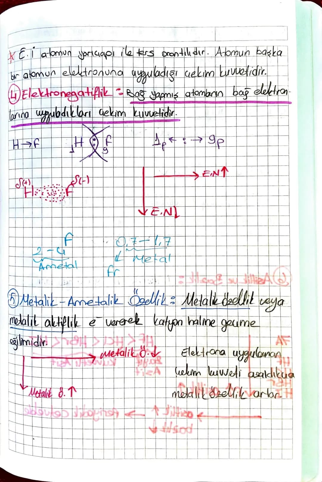 Periyodik Özellikler
Yaruap
uzaklığıdır. Pesiyodik cetuakle yukarıdan aşağıya doğru
atan yoricuapı artor.
Atomun uekirdeğinin en uzaktaki é