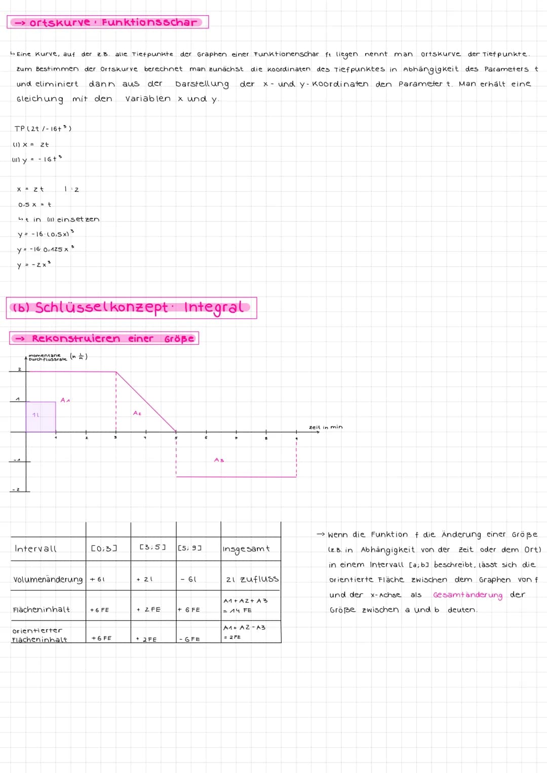 # 1. ANALYSIS
(a) Eigenschaften ganzrationaler Funktionen
→ Ableitung:
Achse
x-Achse
f(x)
Nullstelle Extremstelle Wendestelle
f'(x)
N