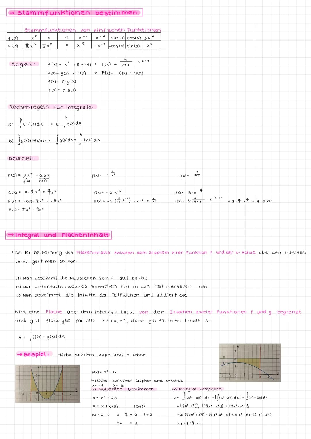 # 1. ANALYSIS
(a) Eigenschaften ganzrationaler Funktionen
→ Ableitung:
Achse
x-Achse
f(x)
Nullstelle Extremstelle Wendestelle
f'(x)
N