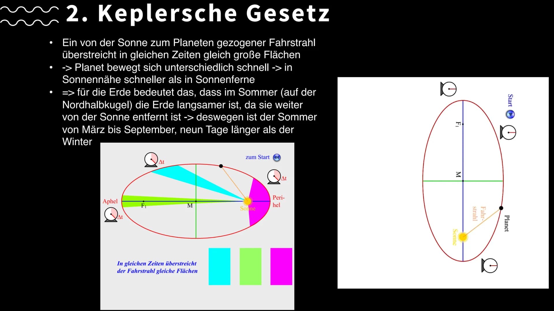 # Kepler
Keplerschen Gesetze # Themen
* Biografie
* Einfluss auf die Physik
* Keplerschen Gesetze
* Weltbild
* Quellen
2 # Biog