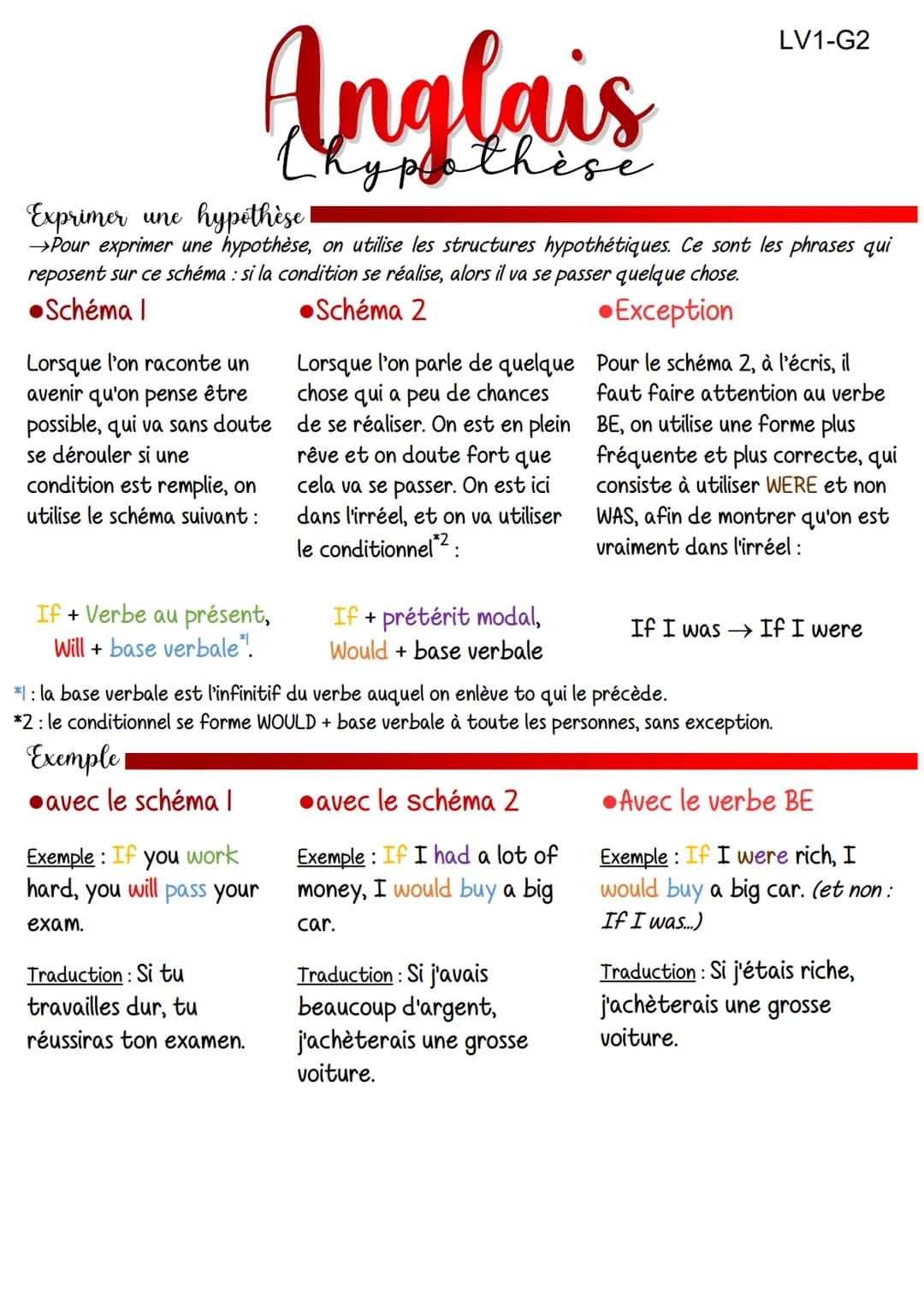 # Anglais
## Hypothèse
Exprimer une hypothèse!
LV1-G2
→Pour exprimer une hypothèse, on utilise les structures hypothétiques. Ce sont les p