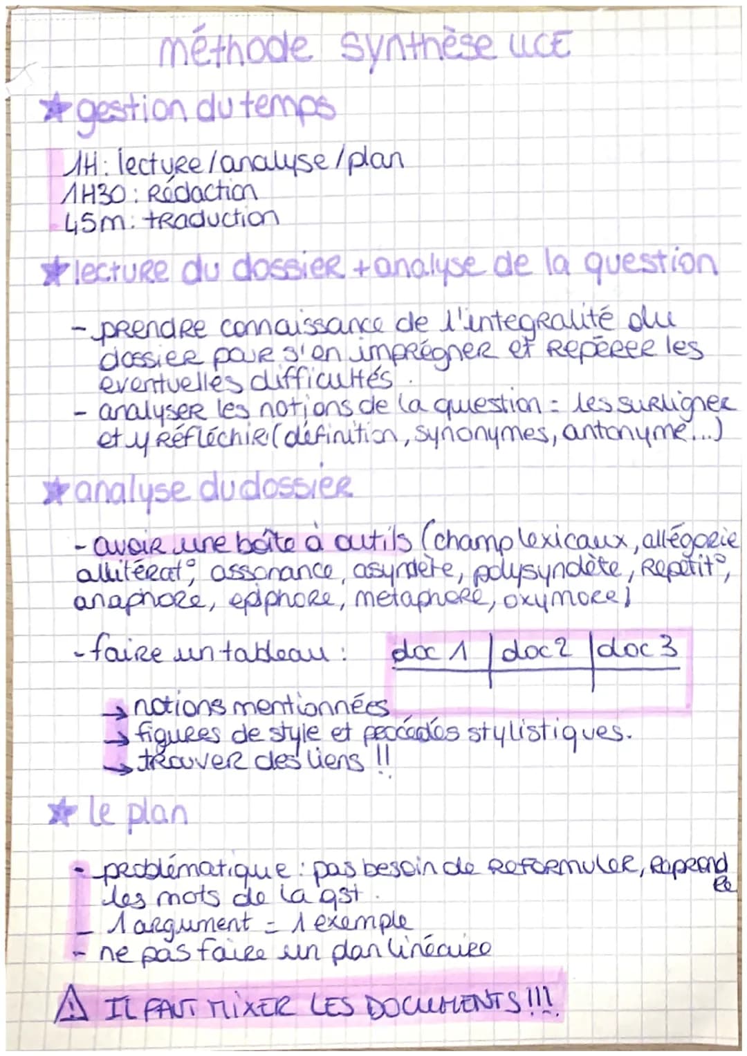 méthode synthèse LUCE
gestion du temps
AH: lecture/analyse/plan
1H30: Rédaction
45m. traduction
lecture du dossier + analyse de la questi