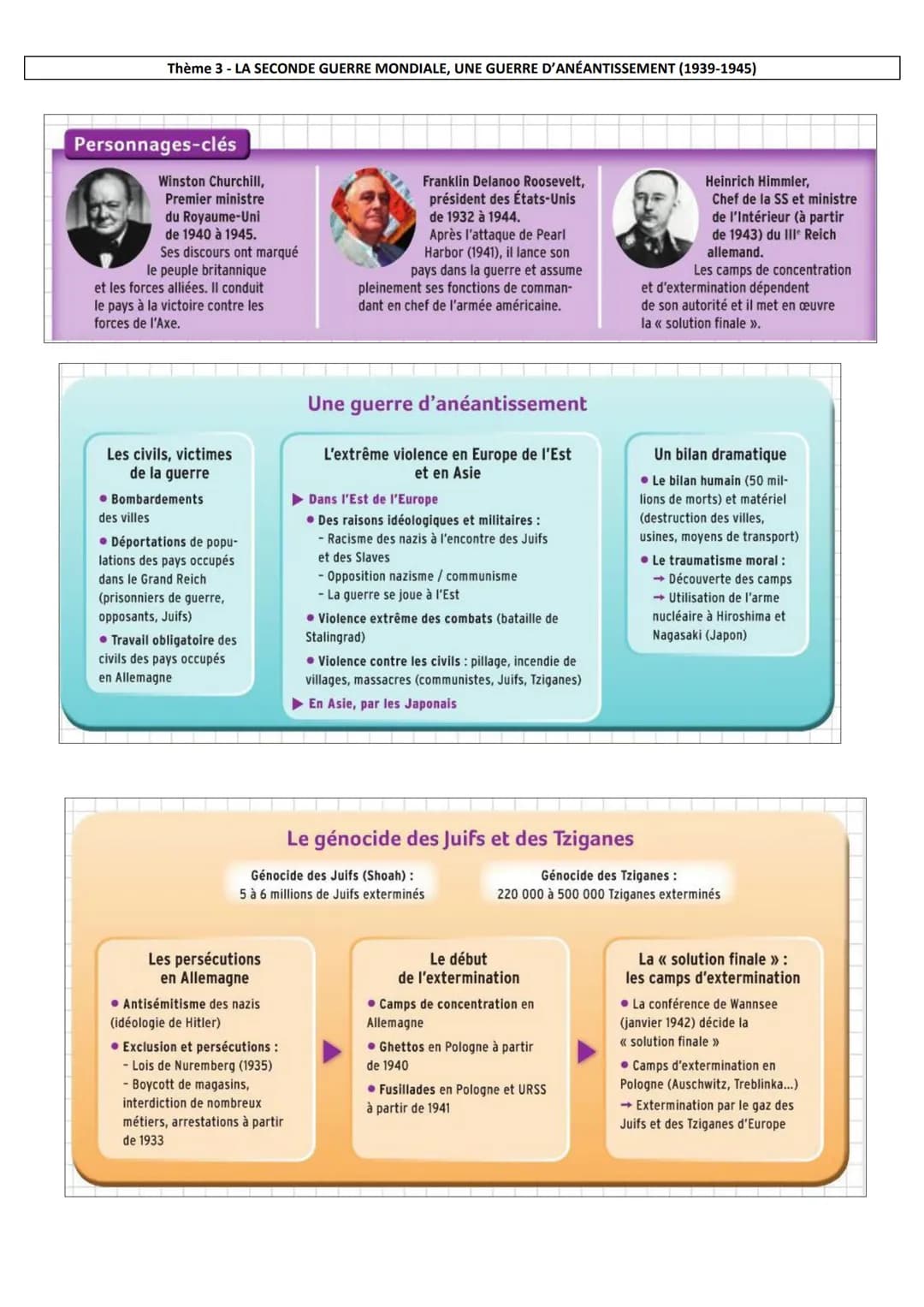 # FICHES DE REVISIONS BREVET
UN SIÈCLE DE TRANSFORMATIONS (1910-2010)
1910 Début du fordisme
1928 Fleming découvre les antibiotiques
AUG