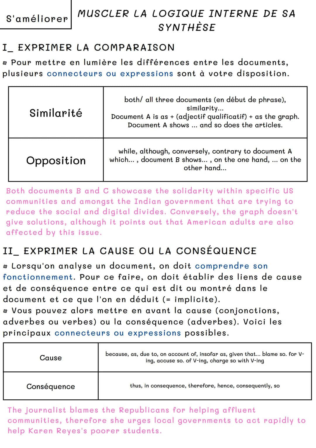 # S'améliorer
BIEN ORGANISER SA SYNTHÈSE
A.M.C
I RÉDIGER L'INTRODUCTION
1) Introduire le sujet
La lecture du sujet est essentielle. Il