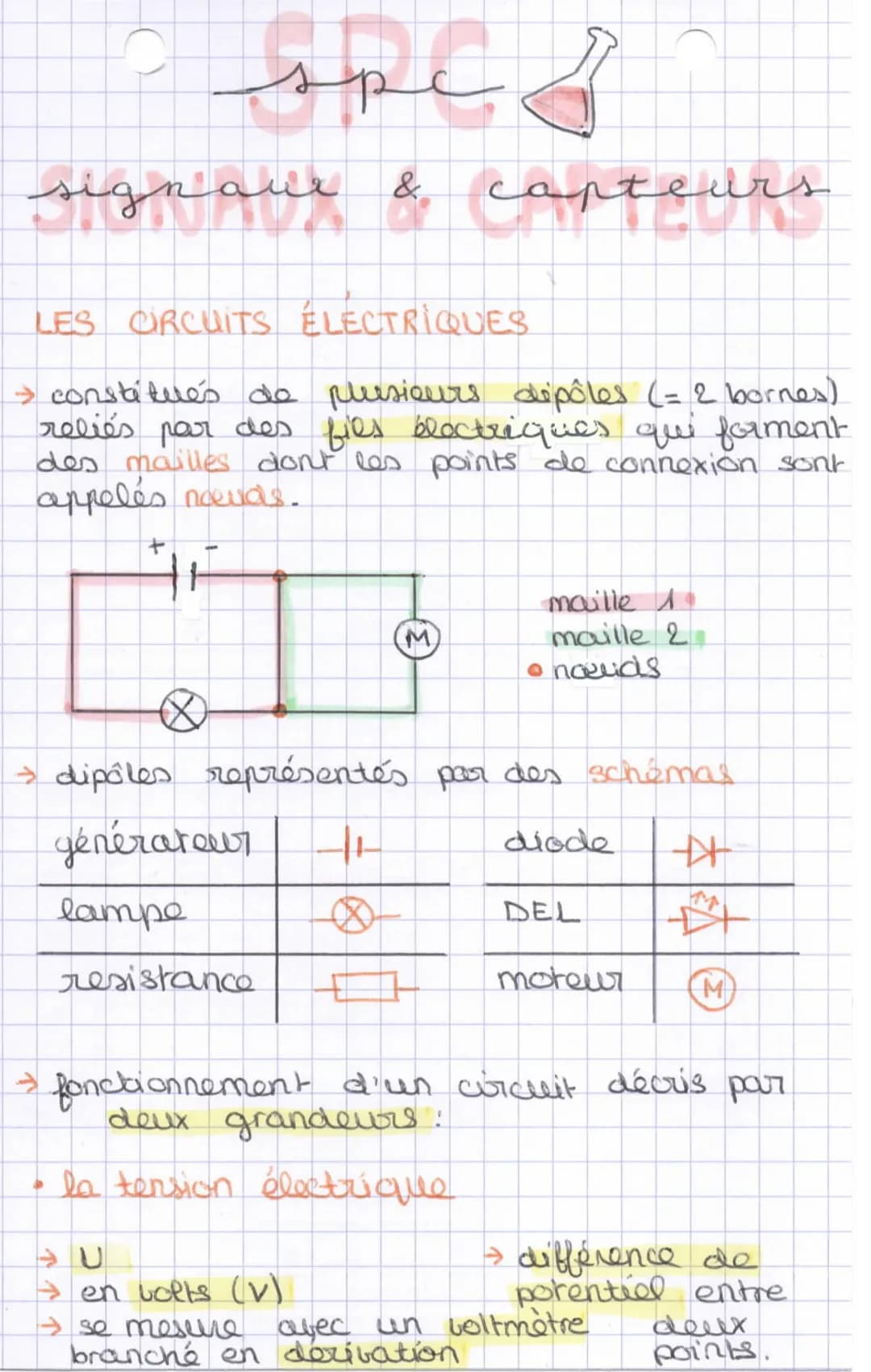 # spc
signaux & capteurs
LES CIRCUITS ÉLECTRIQUES
→ constitués de plusieurs dépôles (= 2 bornes)
reliés par des fies électriques qui fame
