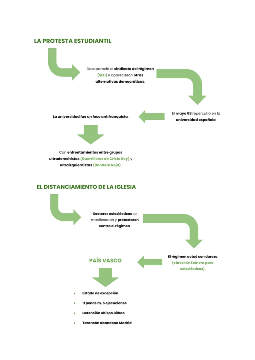 # LA CONSOLIDACIÓN DEL FRANQUISMO
## LA CONSOLIDACIÓN DEL RÉGIMEN
Tras el concordato con la Santa Sede y el Pacto de Madrid con Estados Un
