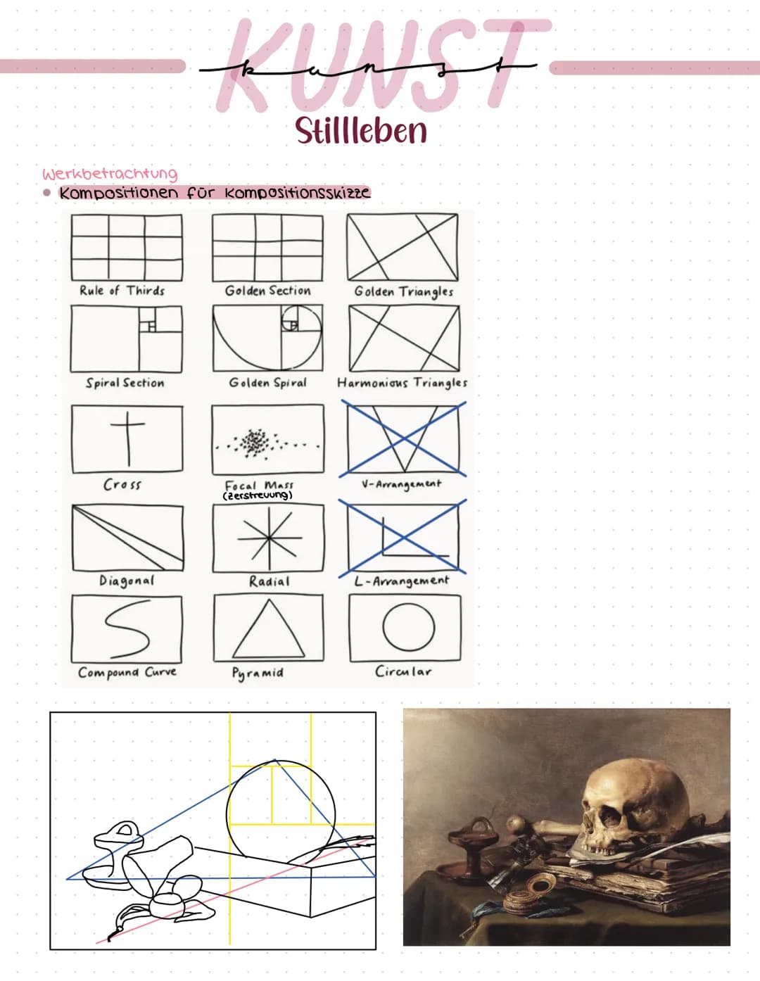 # KUNST
Stillleben
Welche Funktionen hat Kunst?
* aesthetische Funktion
religiós / symbolisch
* politisch / militārisch
re