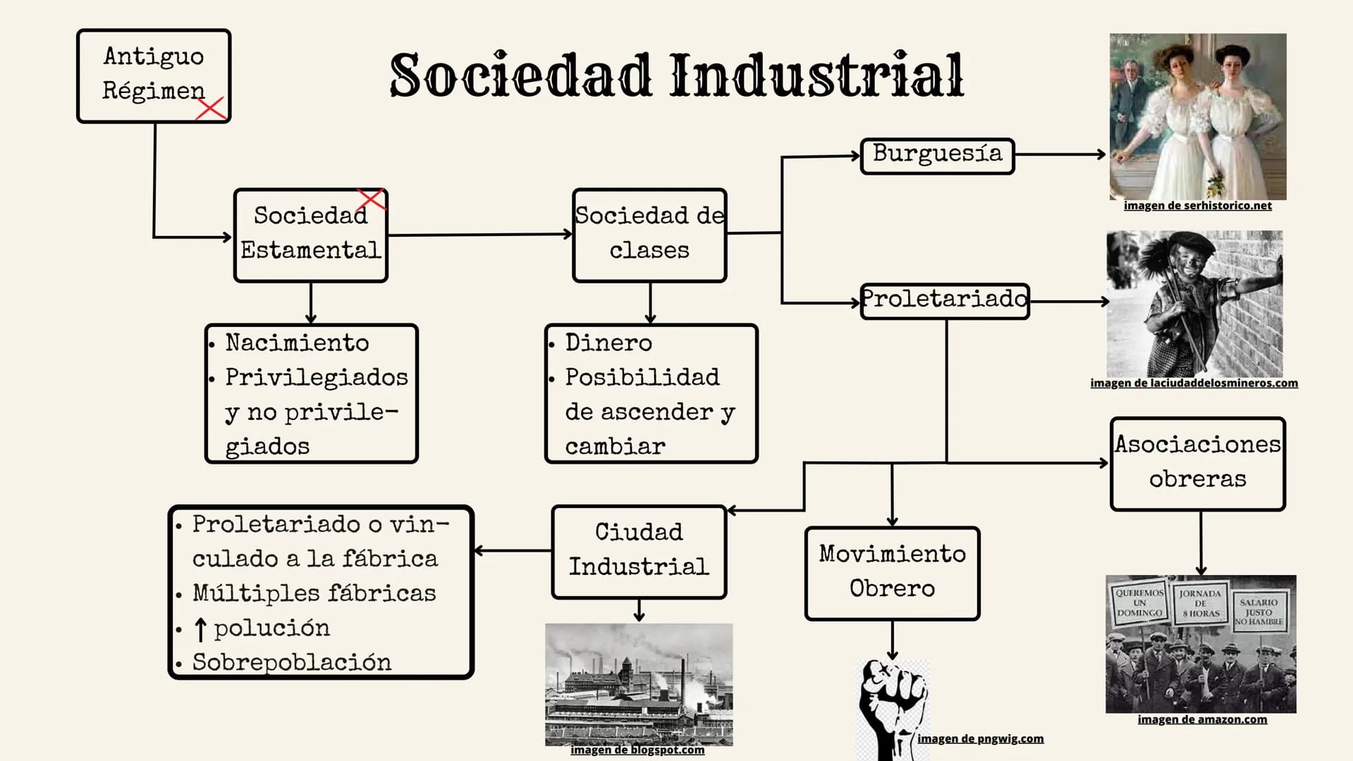 # Revolución Industrial
imagen-de.blogspot.com # Índice:
* Definición
* Contexto histórico
* Causas, revoluciones implicadas
* Ind