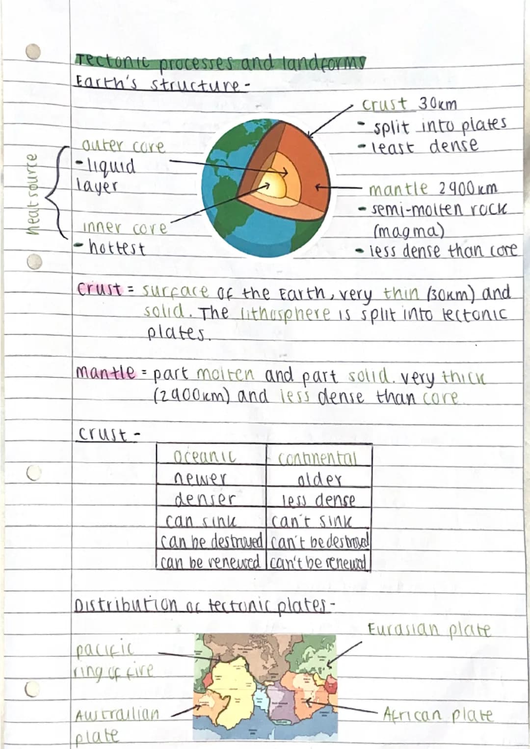 Tectonic processes and landforms
Earth's structure-
outer core
-liquid
layer
inner core
-hottest
heat sourte
crust 30km
• split into plates