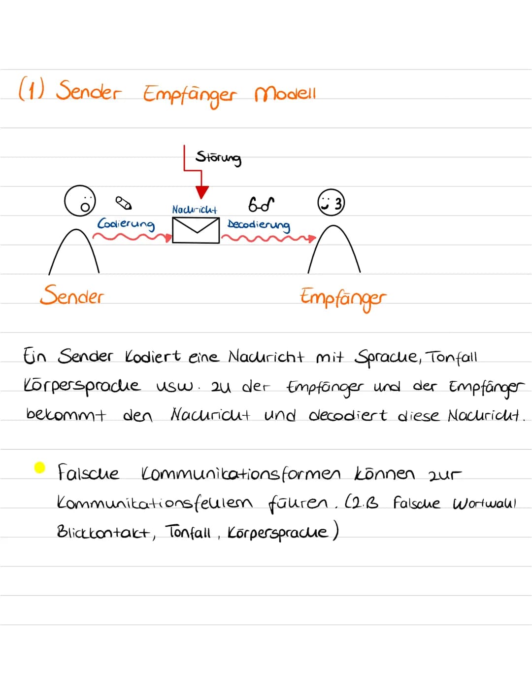 Klassenarbeit Nr. 1
$\\rightarrow$ Arten von Kommunikation
(1) Verbale Kommunikation.
-Mündlich - Schriftlich
(2) Nonverbale Kommunikati