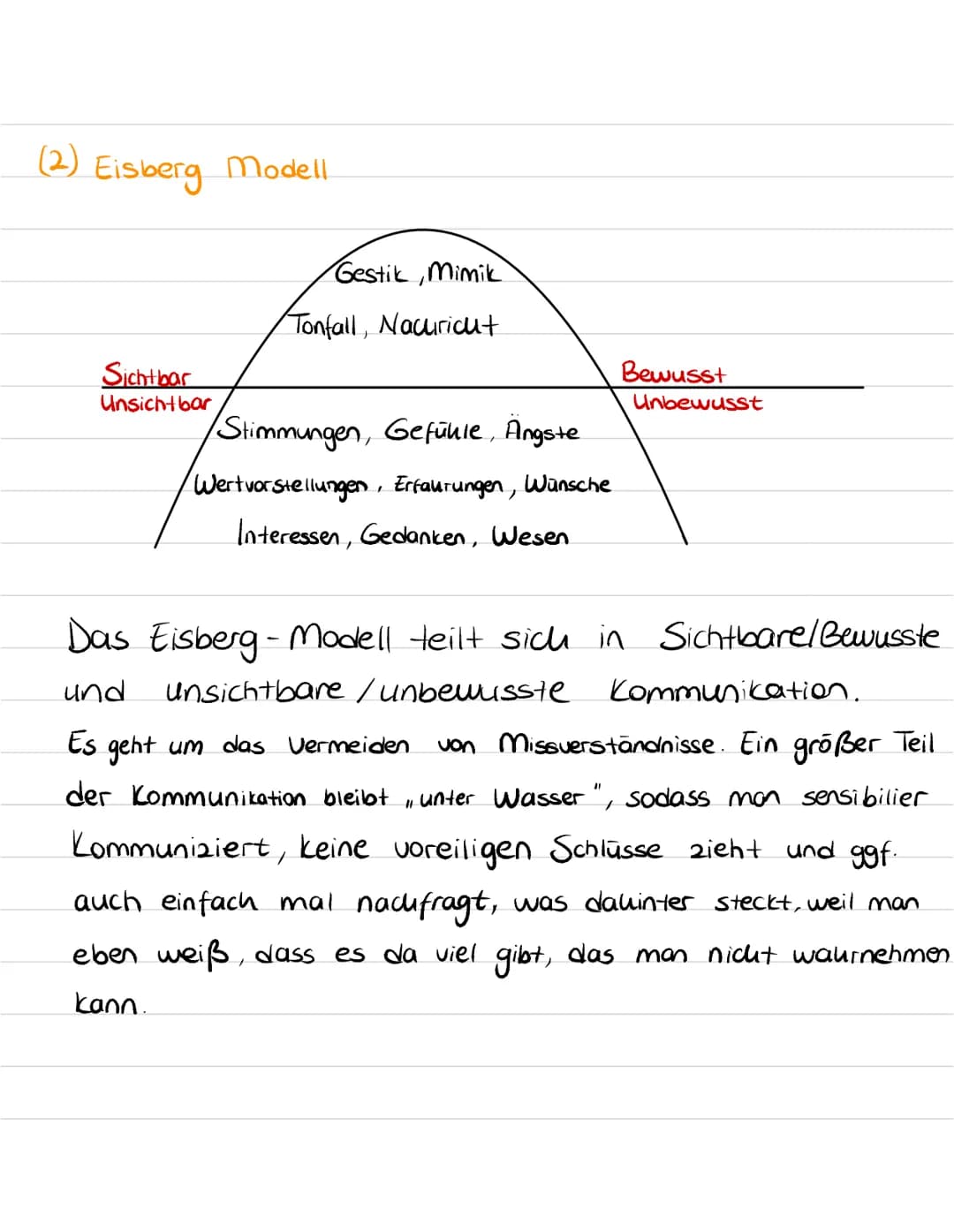 Klassenarbeit Nr. 1
$\\rightarrow$ Arten von Kommunikation
(1) Verbale Kommunikation.
-Mündlich - Schriftlich
(2) Nonverbale Kommunikati
