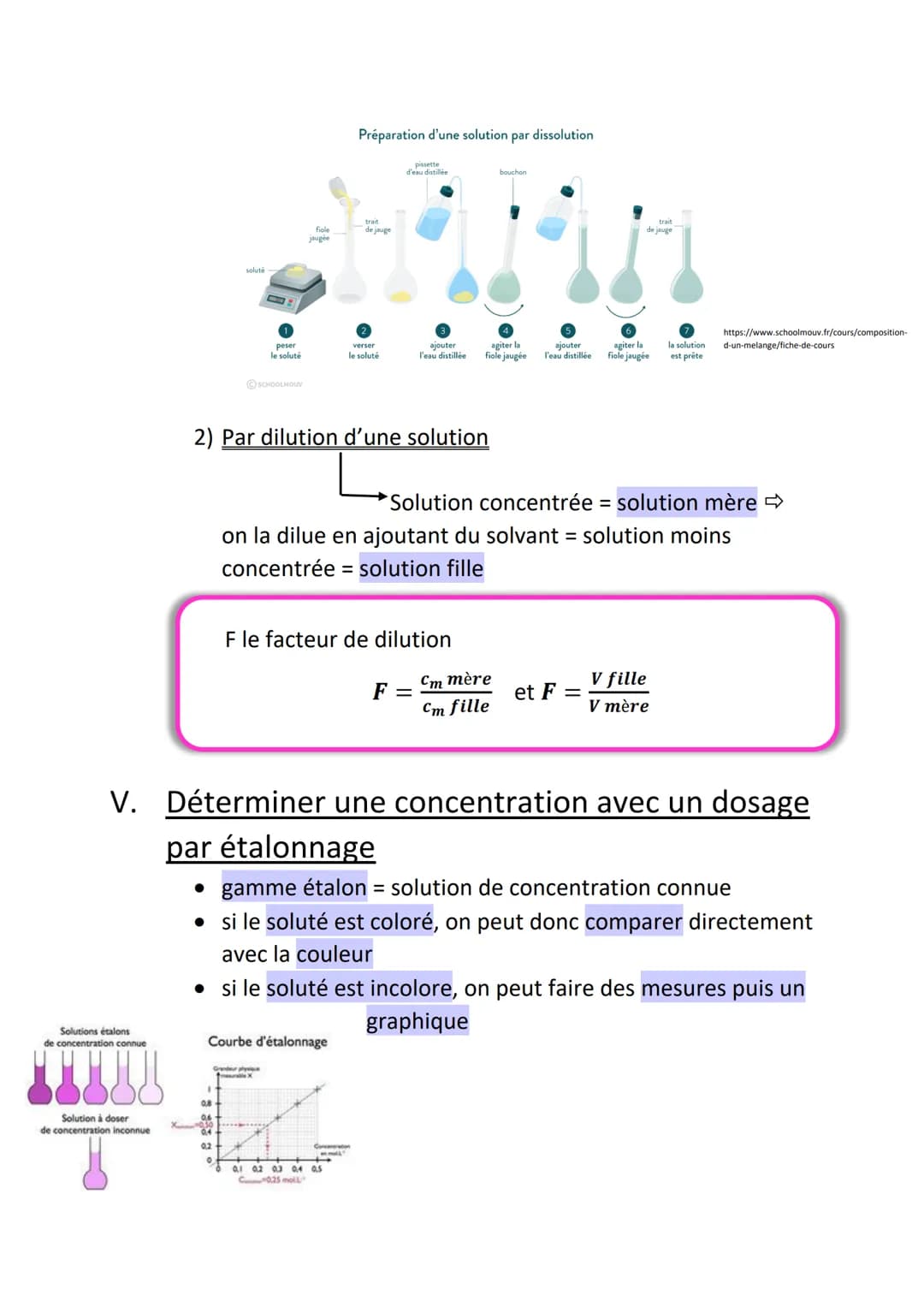 # PHYSIQUE-CHIMIE
## Chapitre 2 : Solutions aqueuses
I. Solution
* solution = mélange homogène, résultat de la dissolution
du solut
