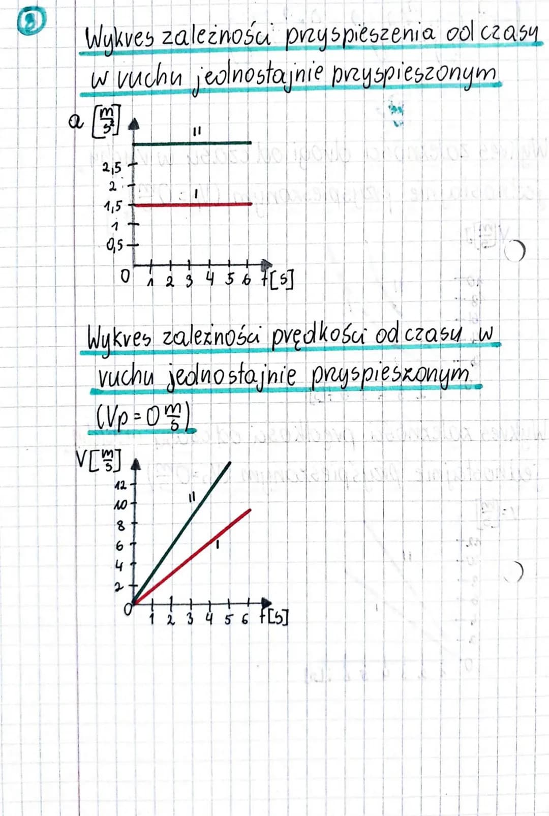 # Ginamatyza
Tov-tolinia, po której povusza się ciało.
Długość tovu nazywamy drogą.
Ze względu na kntalt toru wyróżniamy
vuch:
prostolinio