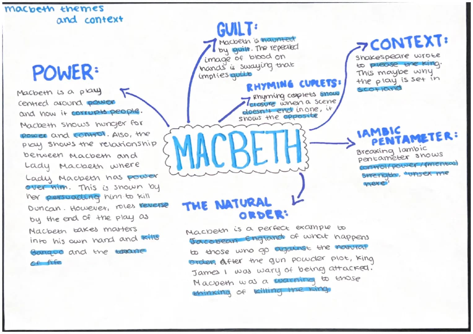 SUMMARY:
• Lady Macbeth manipulates
her husband, when he
hesitates to murder sne
repeatedly questions his
manhood
After murder, begins to
