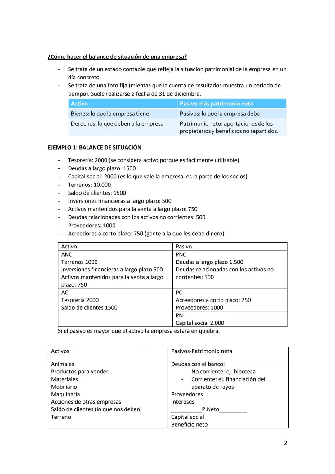 TEMA 12: BALANCE DE SITUACIÓN (PATRIMONIO DE LA EMPRESA)
Activos:
- Son los bienes o derechos de propiedad de la empresa
- Representan las