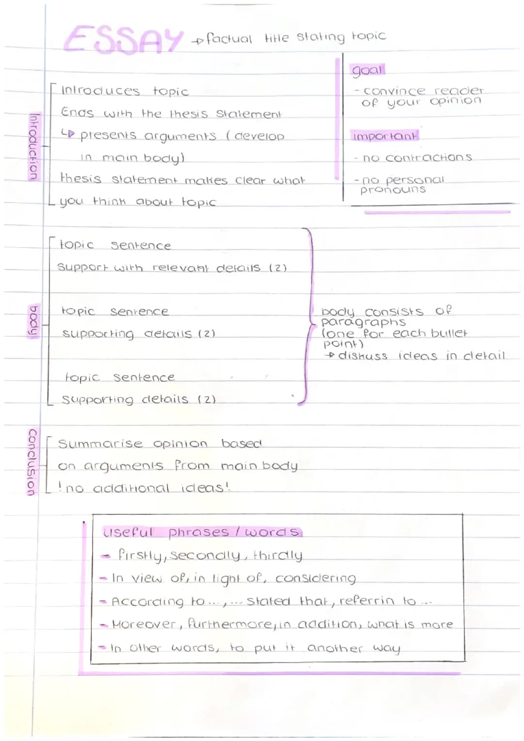 ESSAY →factual title stating topic
Introduces topic
Ends with the thesis statement
LD presents arguments (develop
in main body)
thesis s