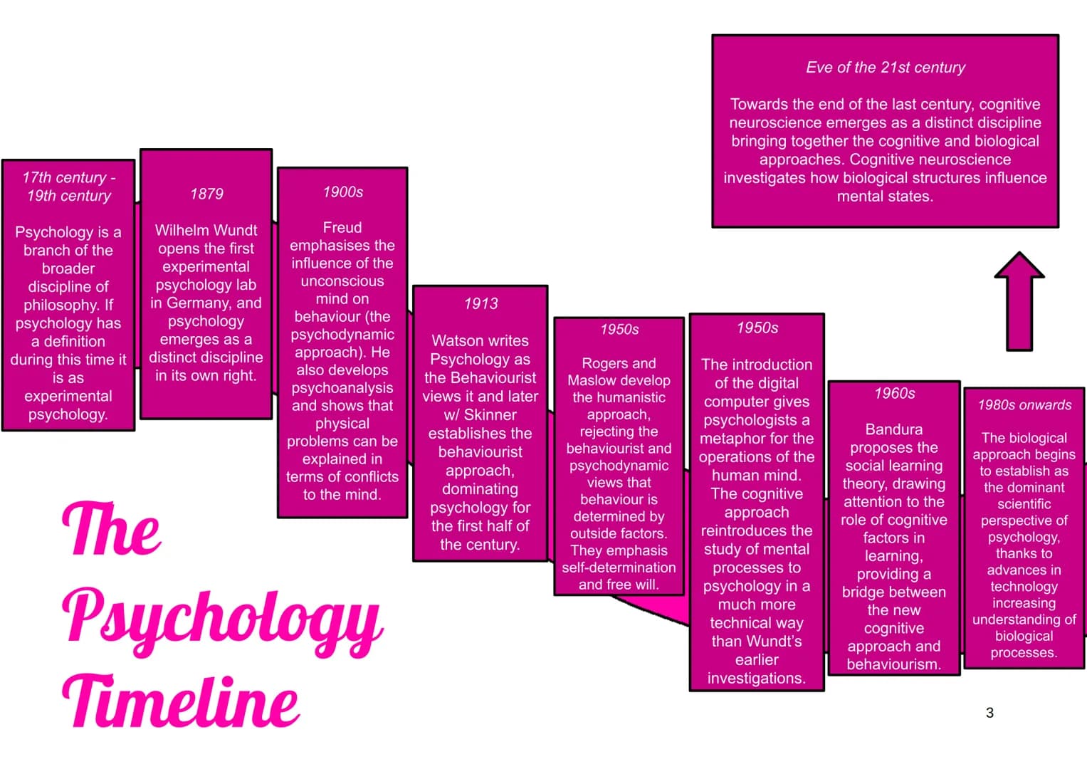 Origins of Psychology
→ In the 17th-19th century, Psychology was a branch of Philosophy.
→ If it had to be defined during this time, it wou