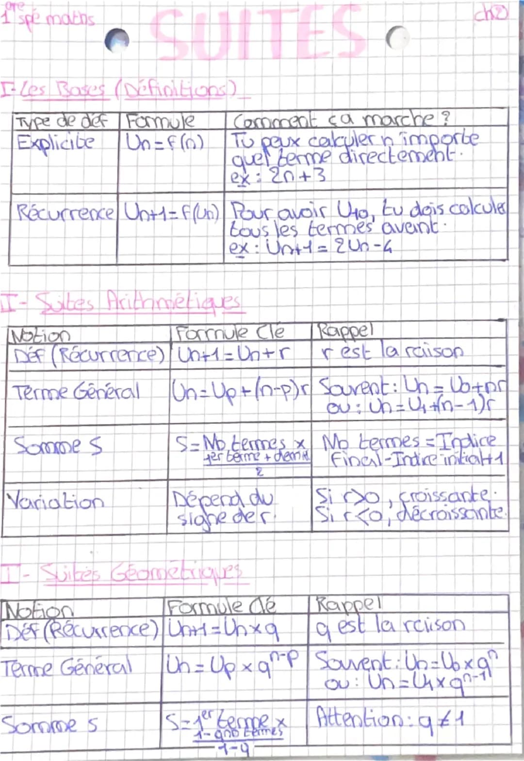 re
1 spe maths
# SUITES ch
I-Les Bases (Définitions)
| Type de déf | Formule | Comment ça marche? |
| ----------- | ----------- | --------