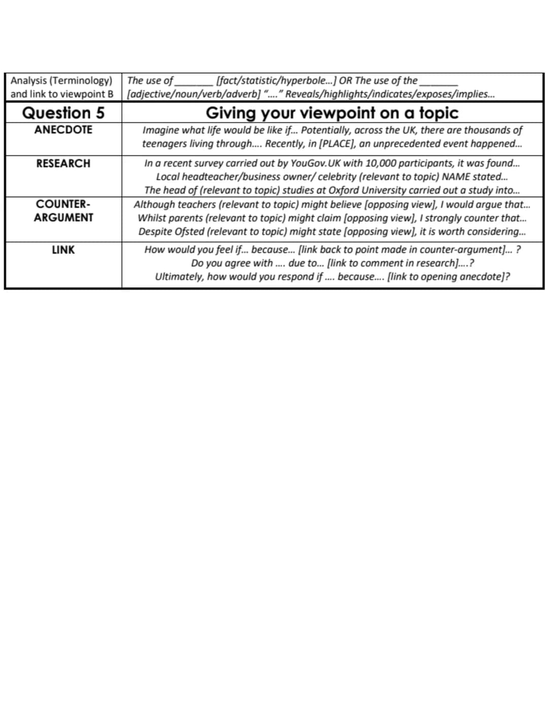 Question 2
X2
State the difference
(respond to question)
Give the evidence A
Make the suggestion A
Comparison word
Give the evidence B
Make