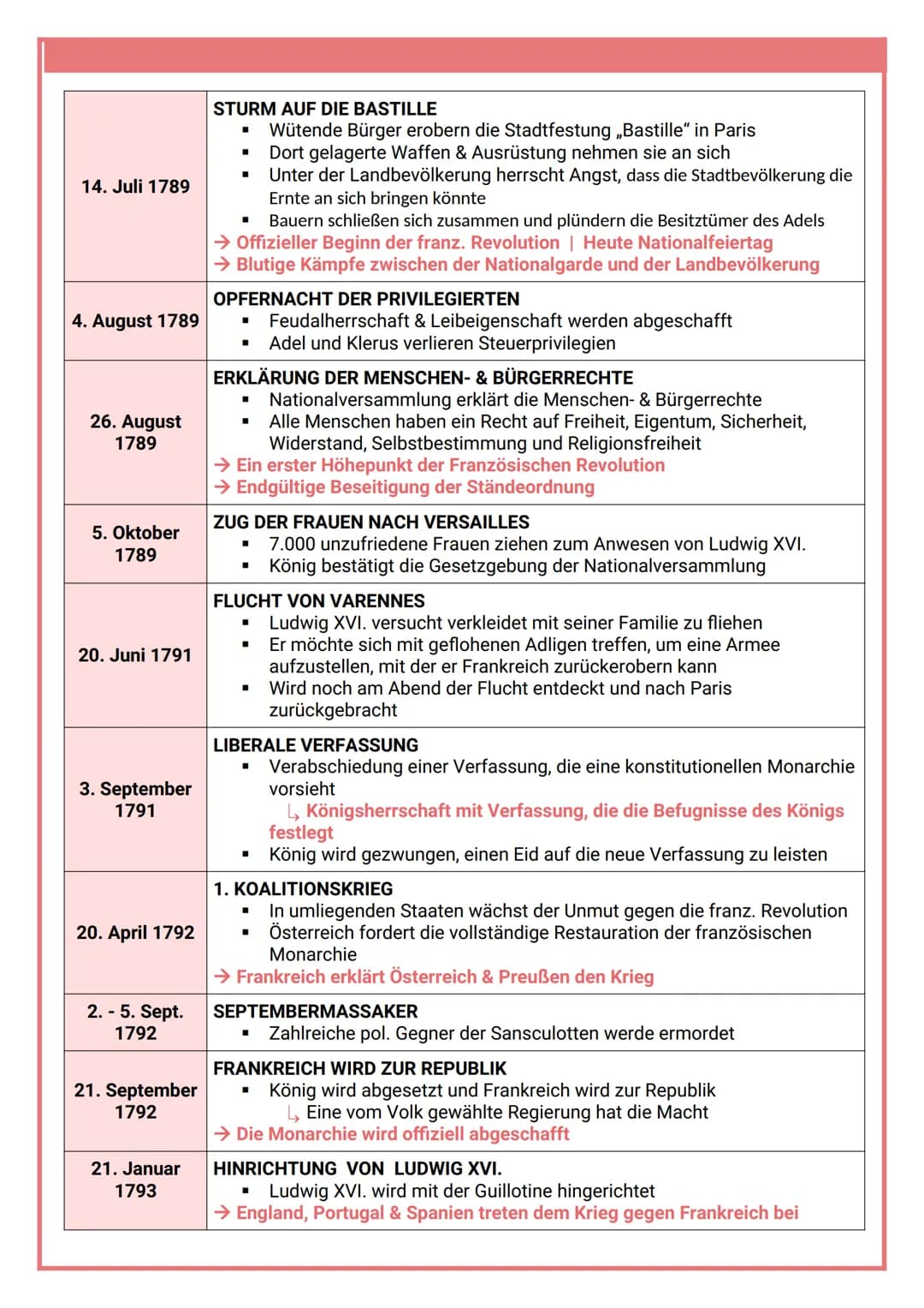 <h2>Causes of the French Revolution</h2>
<p>The <strong>causes of the French Revolution</strong> can be explained simply by looking at a few