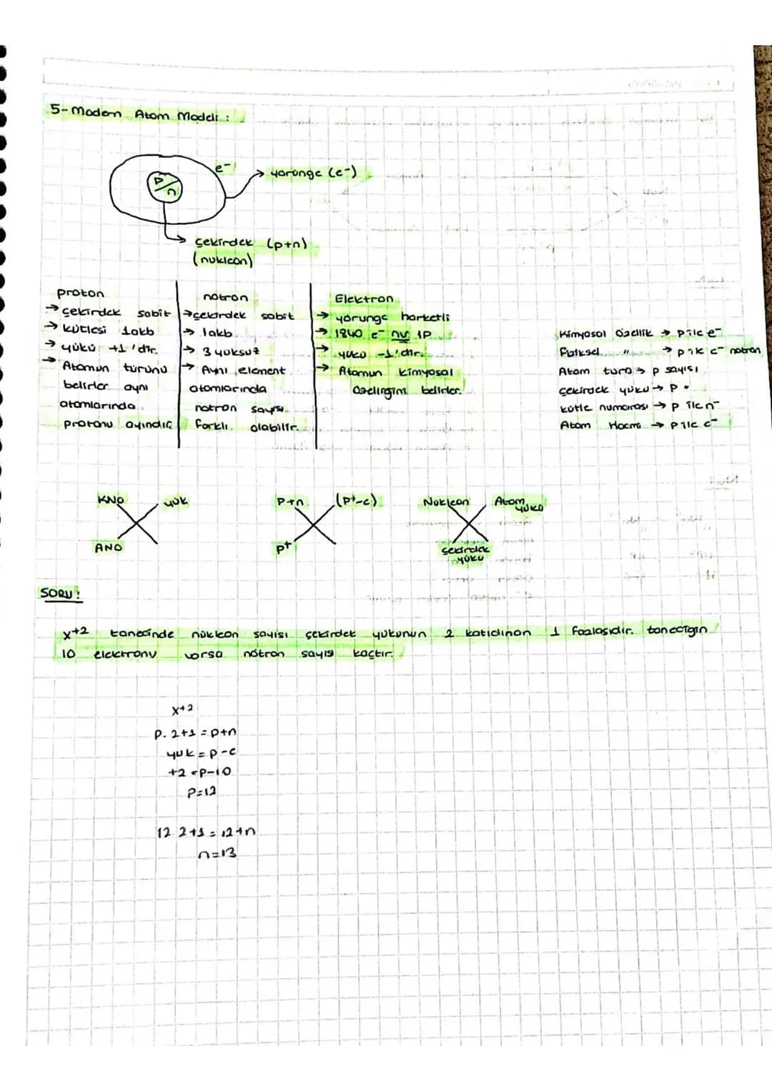 # ATOMUN YAPISI:
1-Dalton Atom modeli (1203)
→ içi dolu kure
→Atom parçalanamaz-
→Bir elementin tum atomiori dadestir ← (120top kovramı