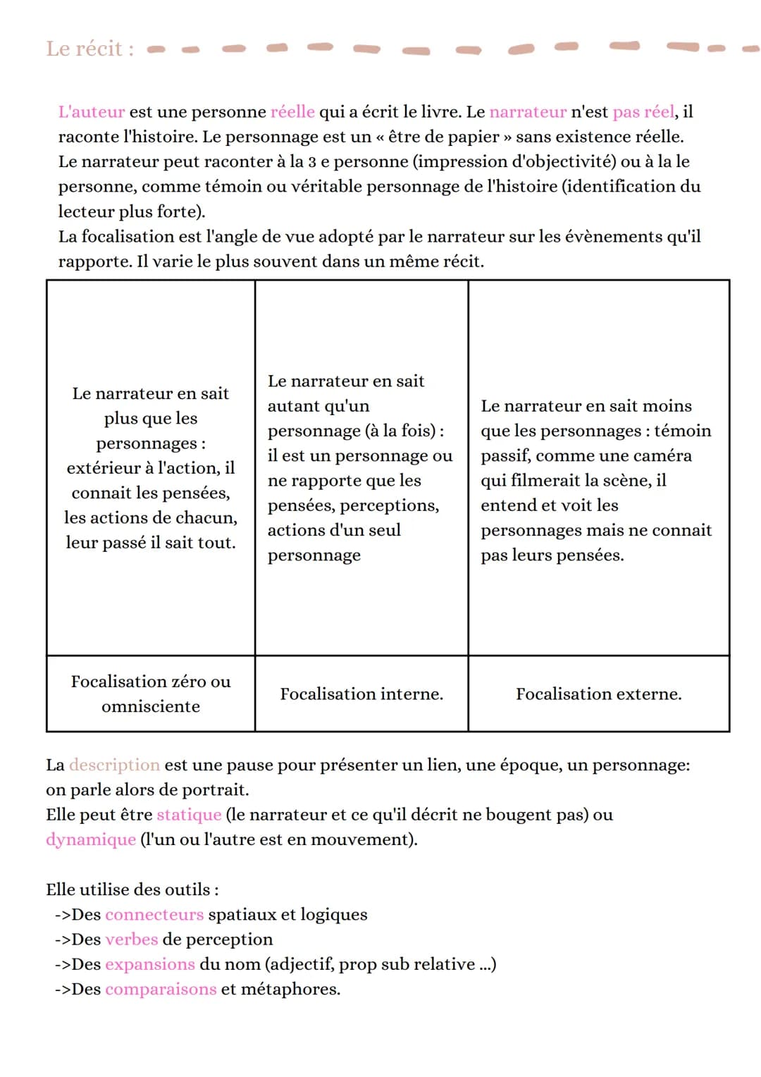 # Commentaire
les registres
COMIQUE: faire sourire ou rire amuser
SATIRIQUE: rire et se moquer des défauts et des ridicules d'un perso, g