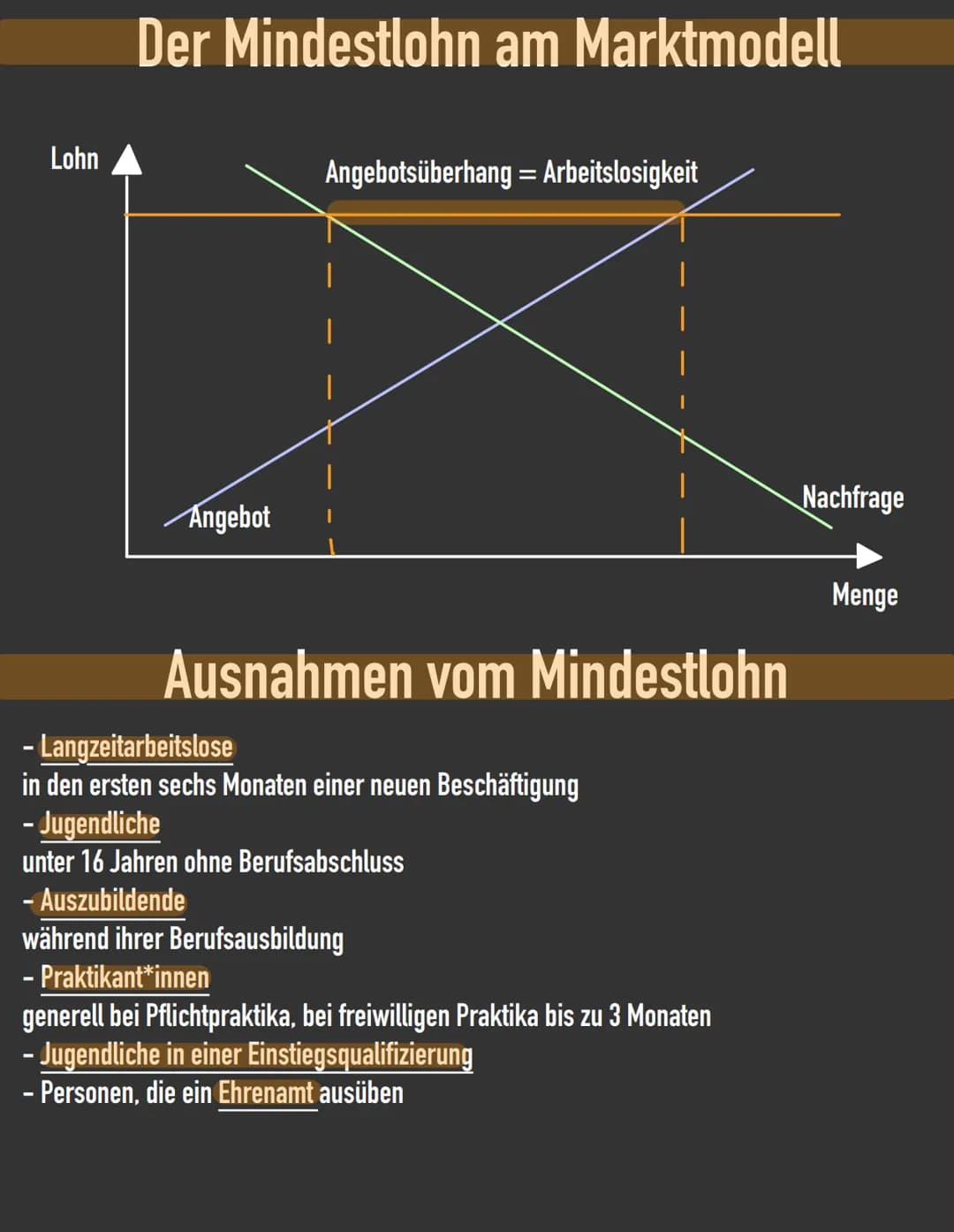 Der Mindestlohn am Marktmodell
Lohn
Angebotsüberhang = Arbeitslosigkeit
Angebot
Nachfrage
Menge
Ausnahmen vom Mindestlohn
- Langzeita
