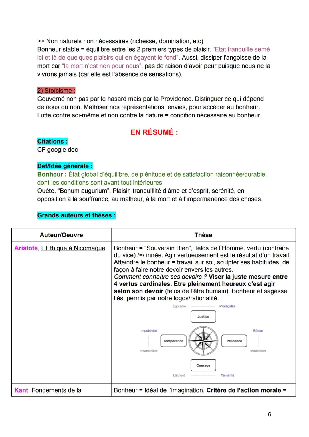 # Bonheur et Devoir :
TROUVER DES CITATIONS ET REGARDER DANS MON ANNABAC.+ YOUTUBE
FAIRE UN PLAN RÉSUMÉ (voir page 12 de mon cours).
Le d