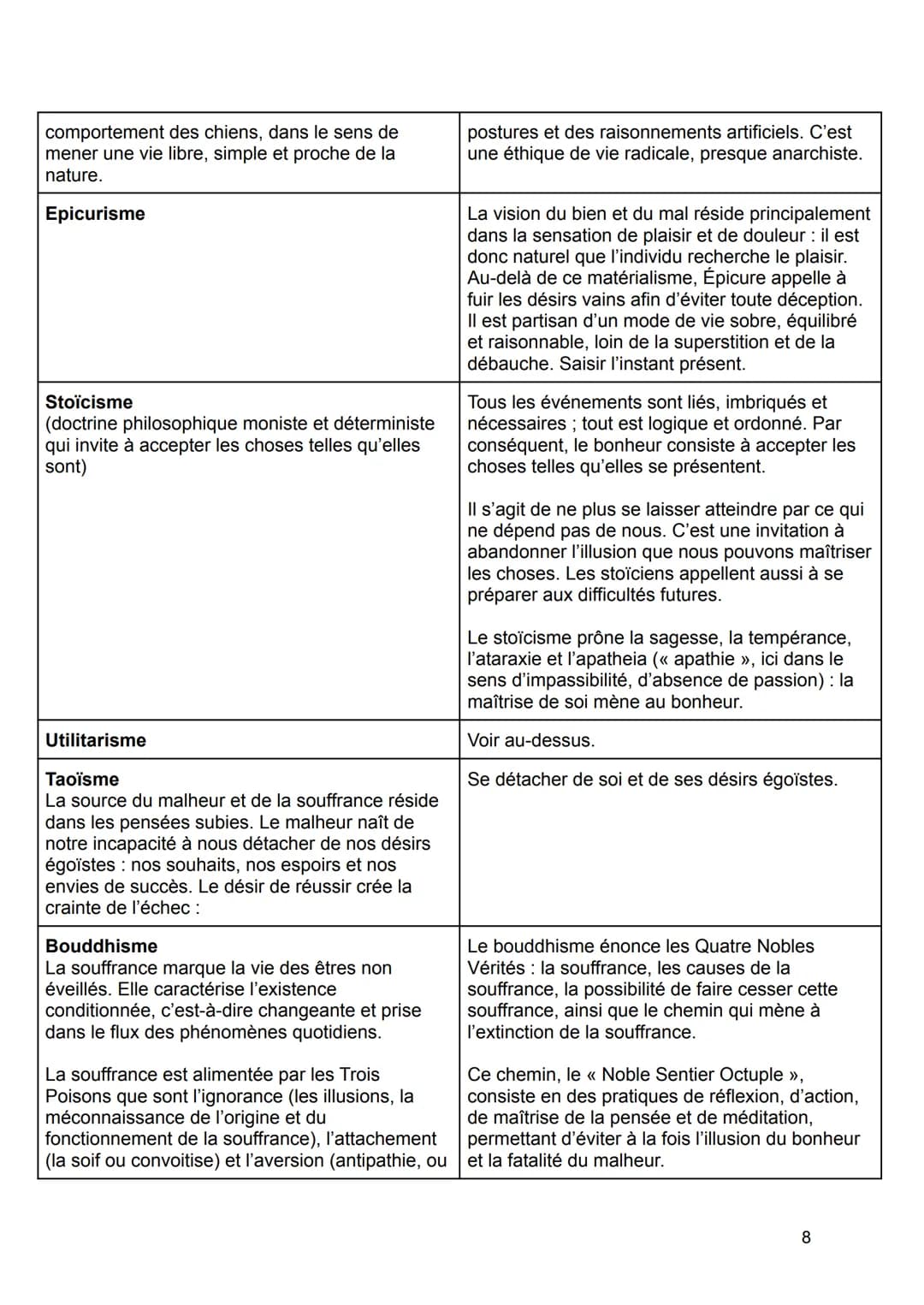 # Bonheur et Devoir :
TROUVER DES CITATIONS ET REGARDER DANS MON ANNABAC.+ YOUTUBE
FAIRE UN PLAN RÉSUMÉ (voir page 12 de mon cours).
Le d
