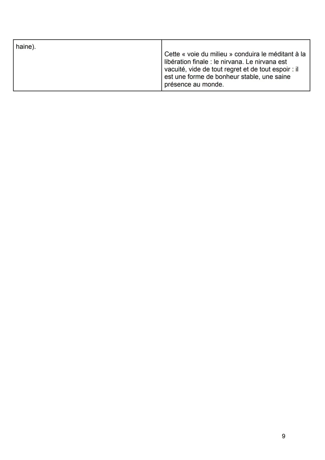 # Bonheur et Devoir :
TROUVER DES CITATIONS ET REGARDER DANS MON ANNABAC.+ YOUTUBE
FAIRE UN PLAN RÉSUMÉ (voir page 12 de mon cours).
Le d