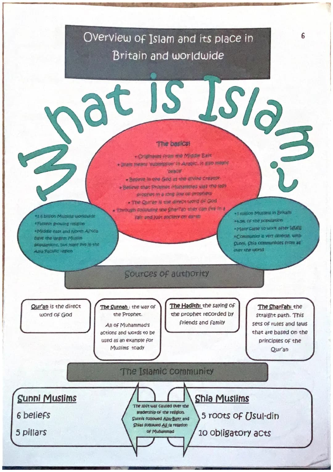 Examiner's really amazing revision guide.
Everything you need and a little bit more!
GCSE
Revision Guide
Route A
Component 3: Islam
Eduga