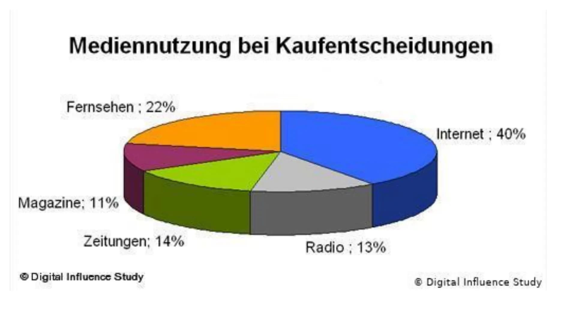 <h2>Was ist Werbung überhaupt?</h2>
<p>Werbung ist die Information über ein Produkt, eine Dienstleistung oder eine Idee, die dazu dienen so