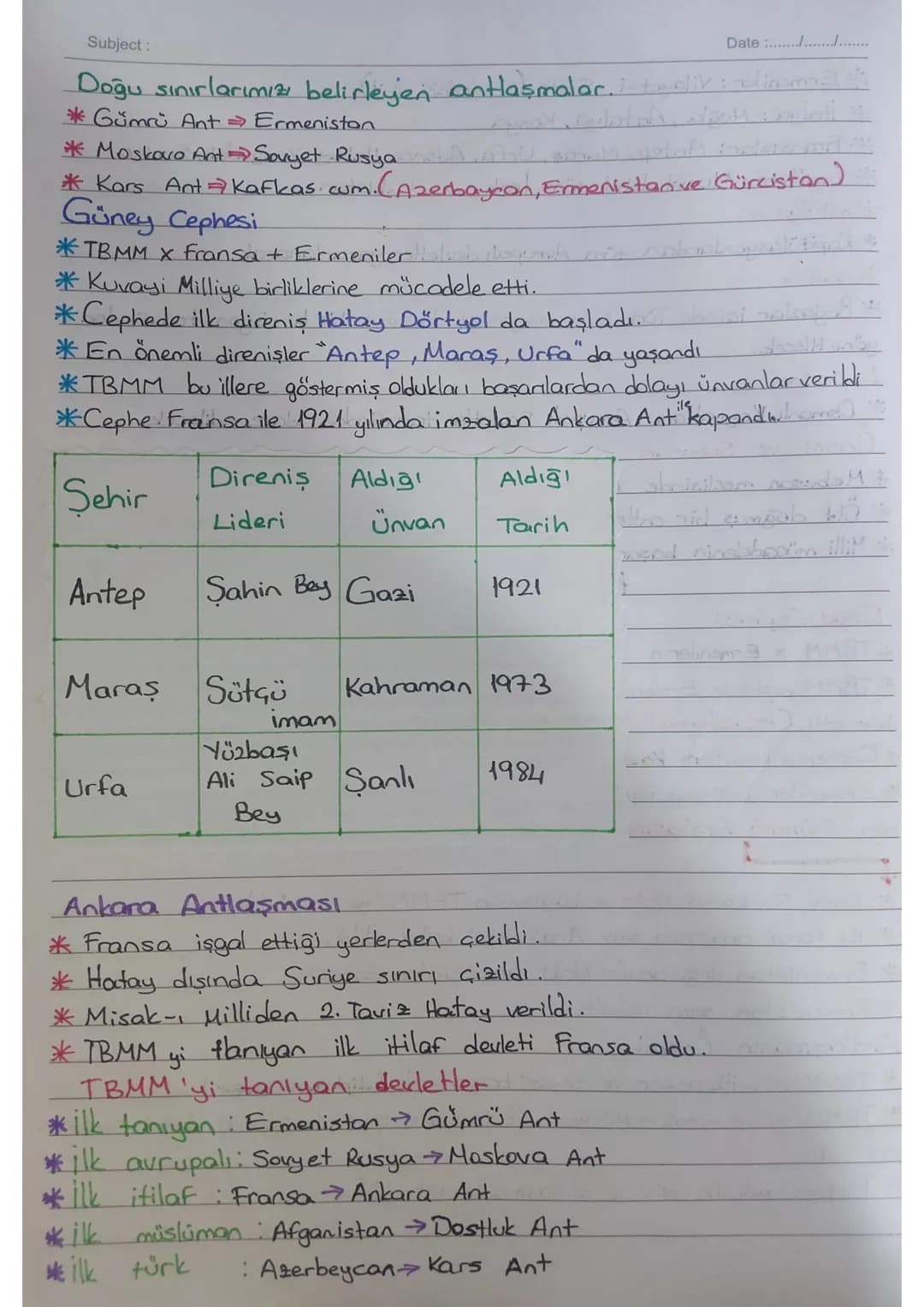 KURTULUŞ SAVAŞI
Doğu Cephesi
* TBMM x Ermenistan
*TBMM cephede Ermenilere karşı Osmanlıdan kalan düzenli ordularla müca-
dele etti. (15. Ko